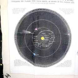 CHANEL Pareo Astronomical Map Solar System Planet Cotton Multicolor Women's